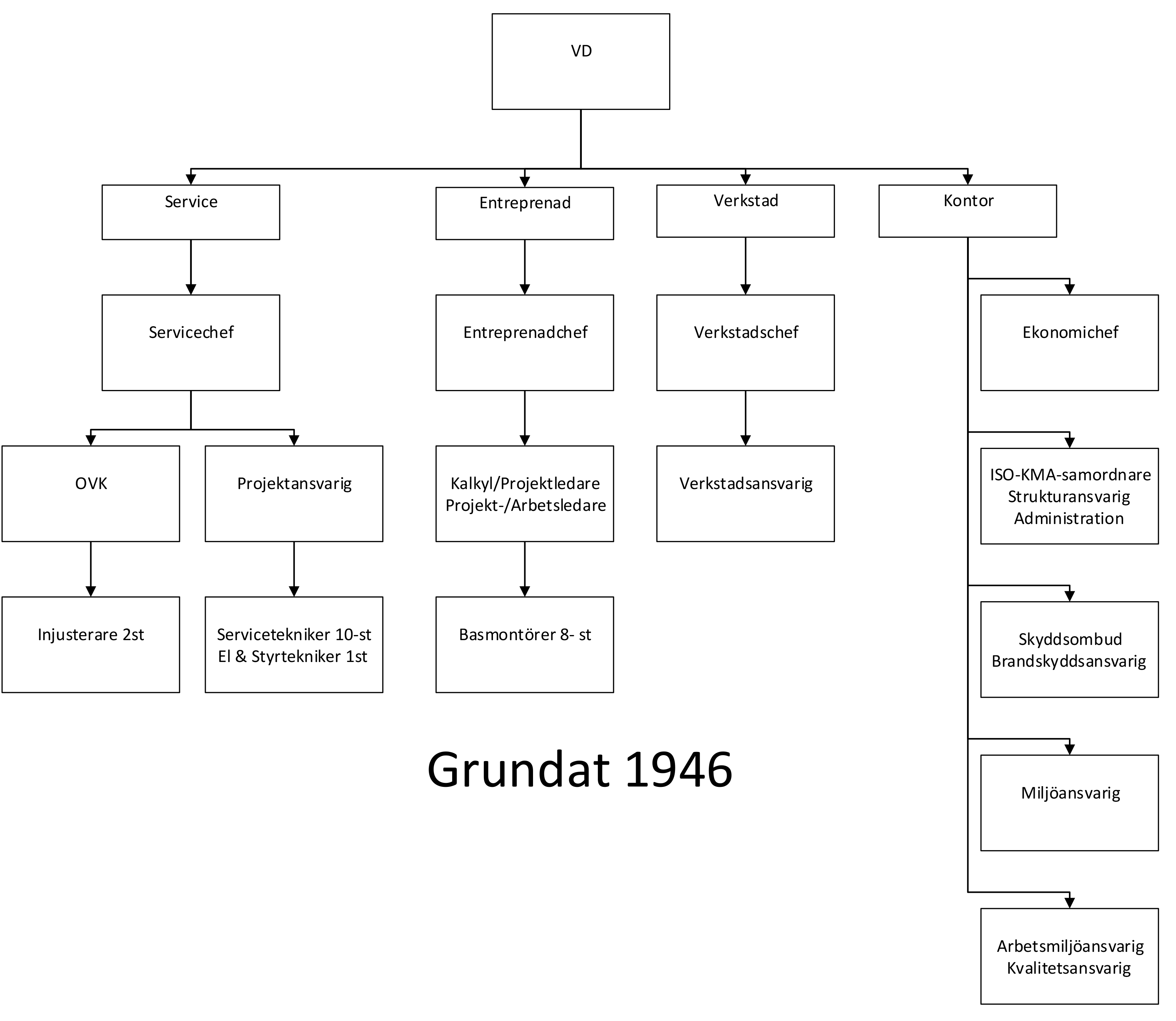 Org Schema